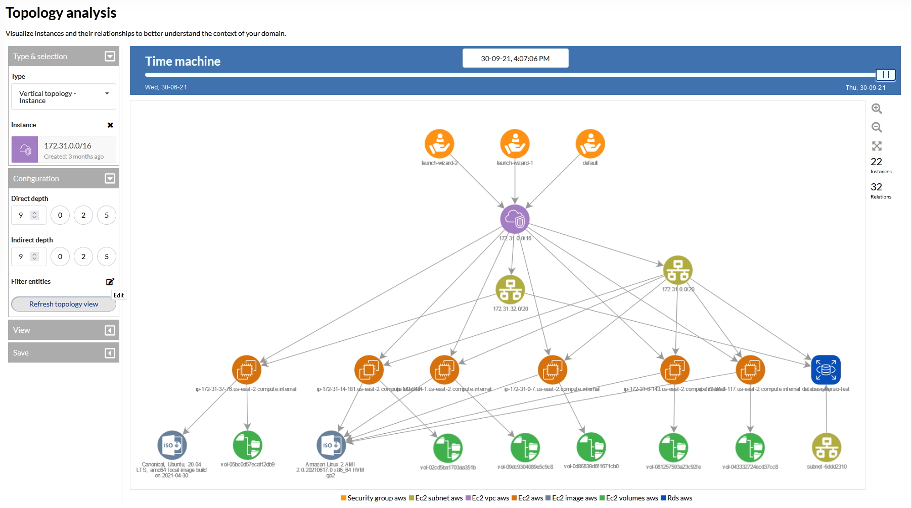 Versio.io AWS instance overview