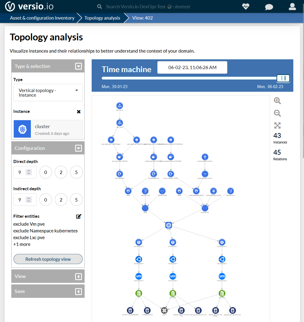 Versio.io Kubernetes topology example