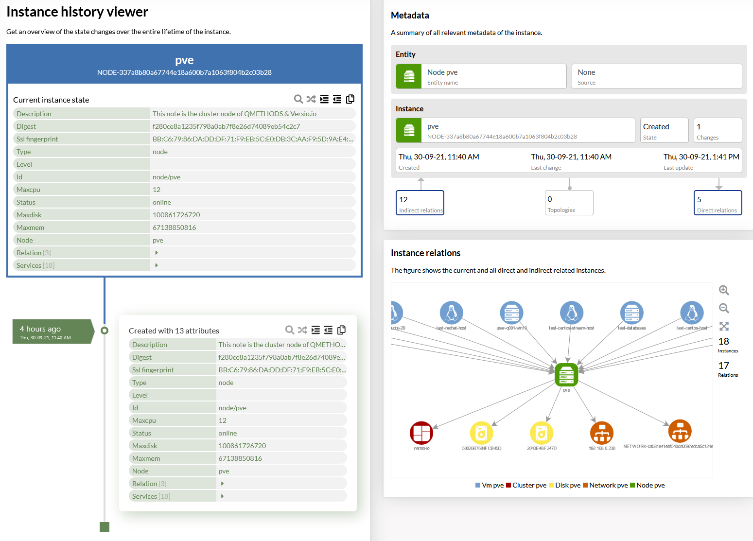 Versio.io Proxmox instance overview