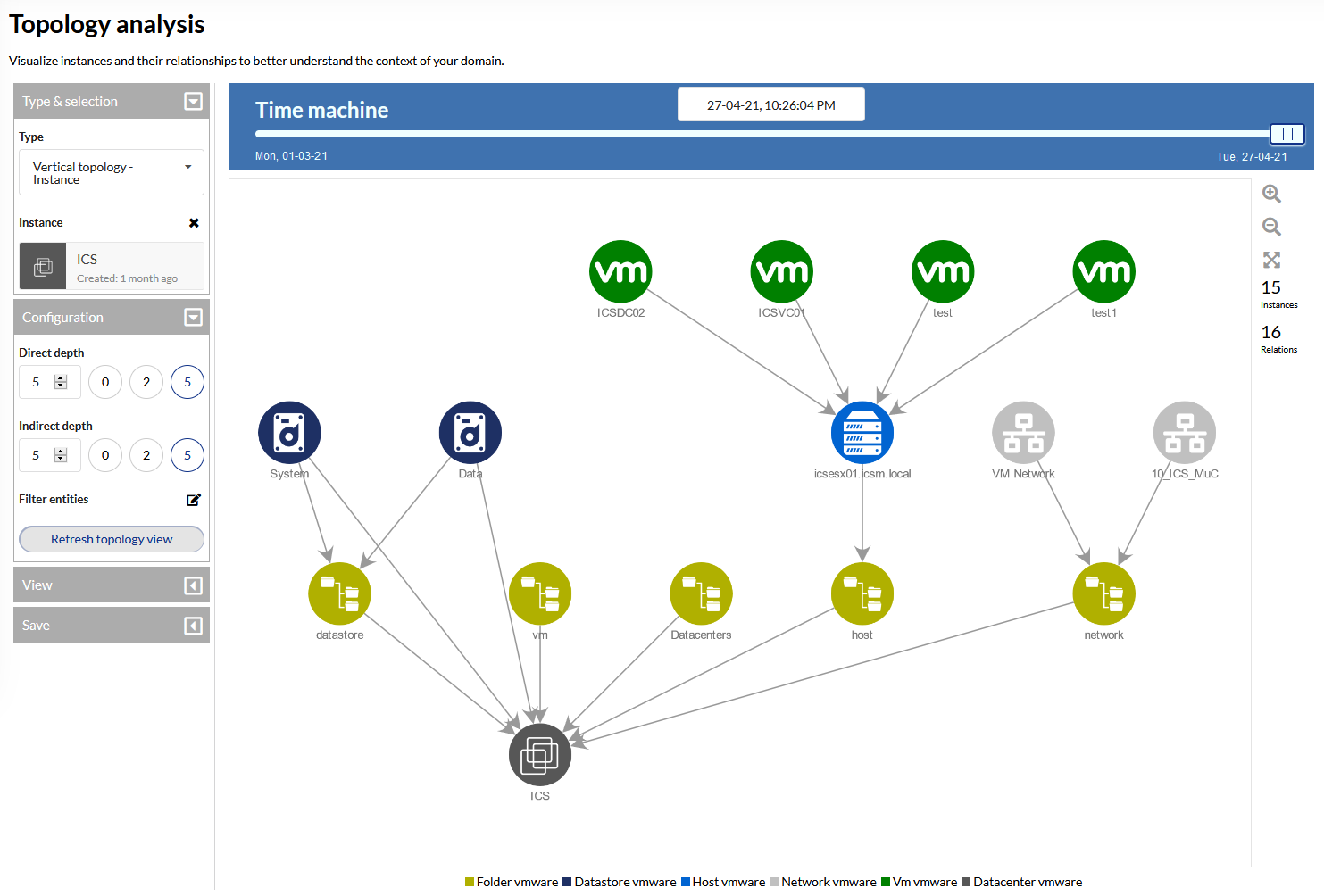 Versio.io VMware instance overview