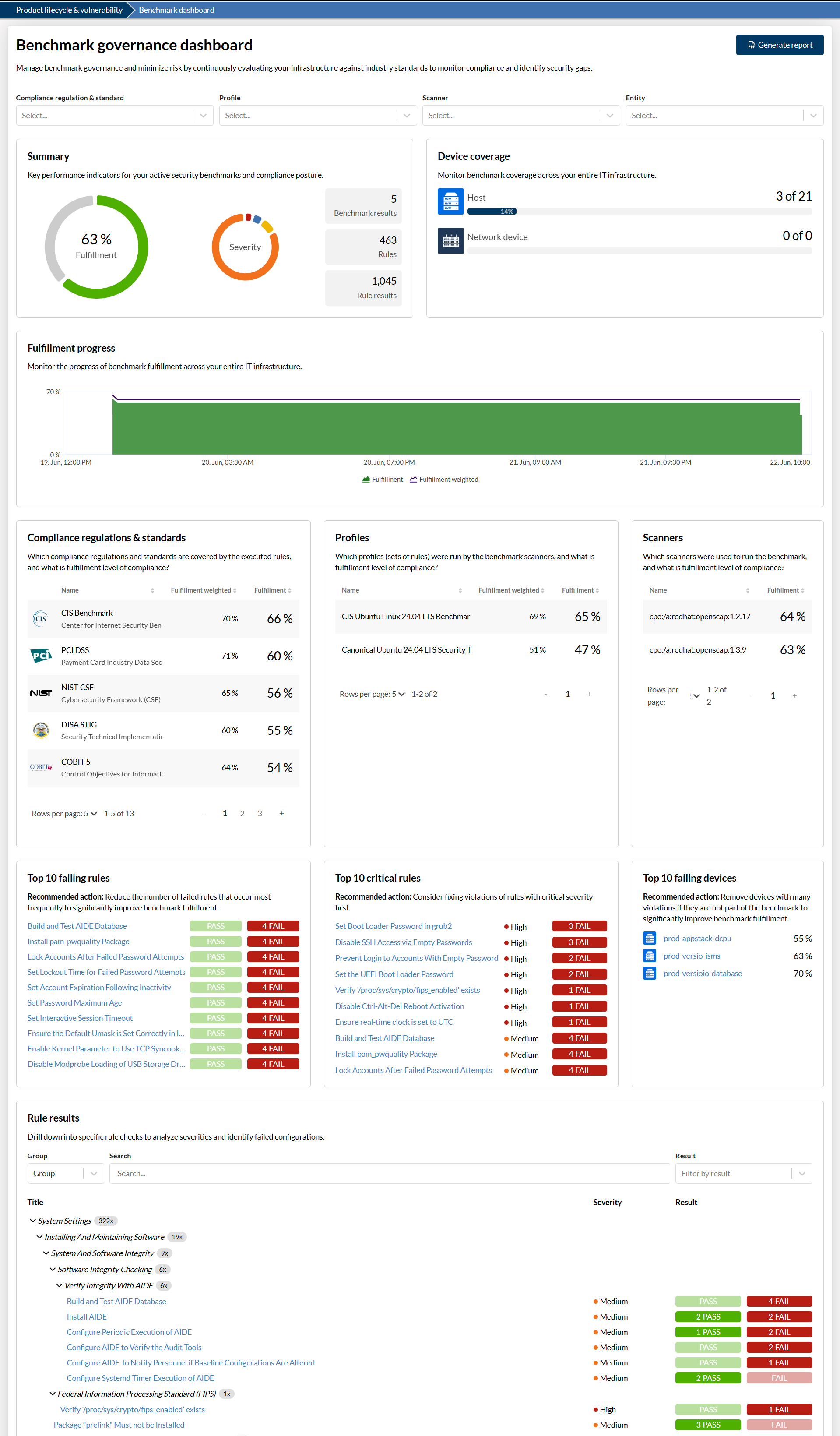 Benchmark analysis over all devices and results
