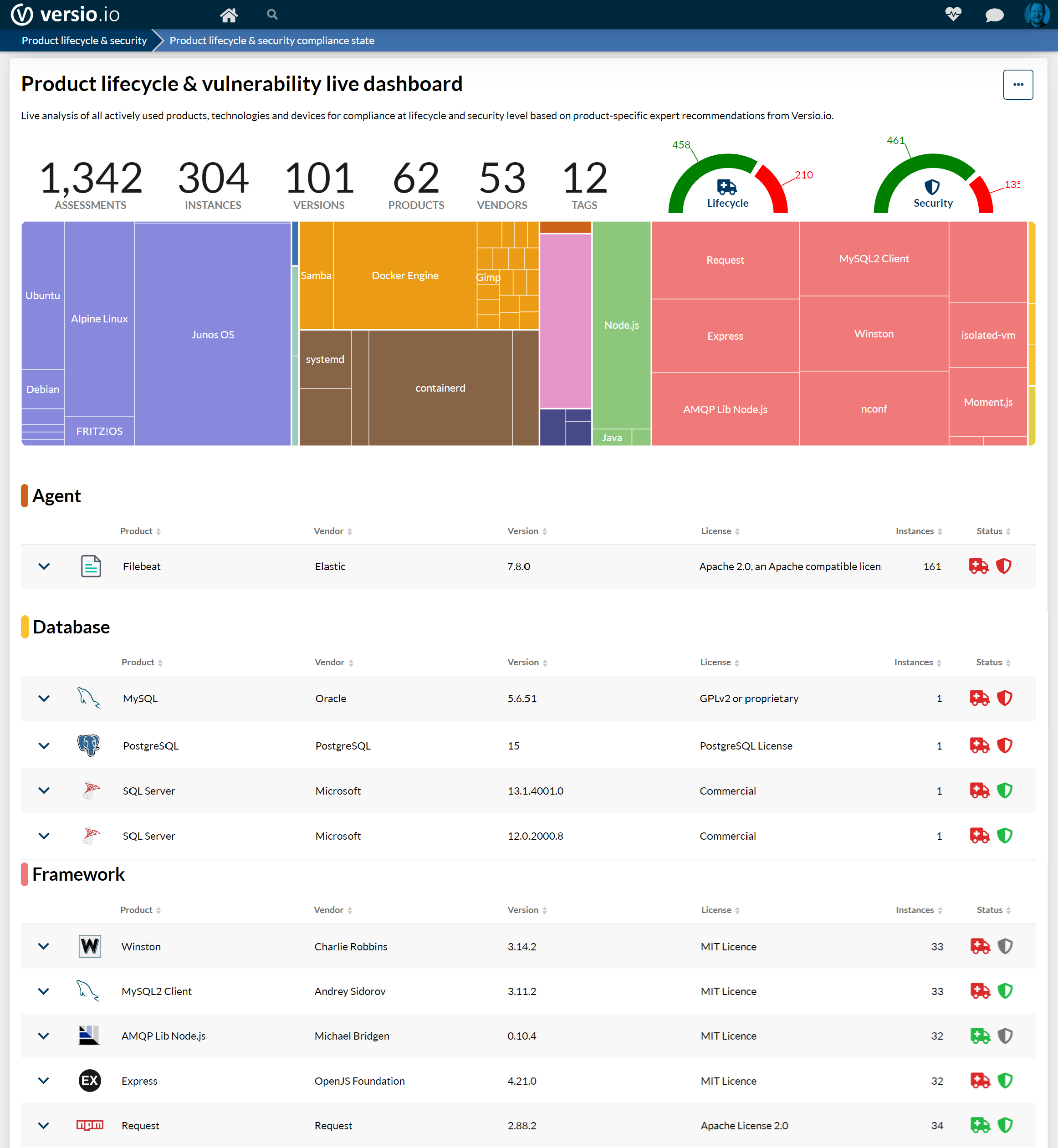 Product lifecycle & vulnerability dashboard