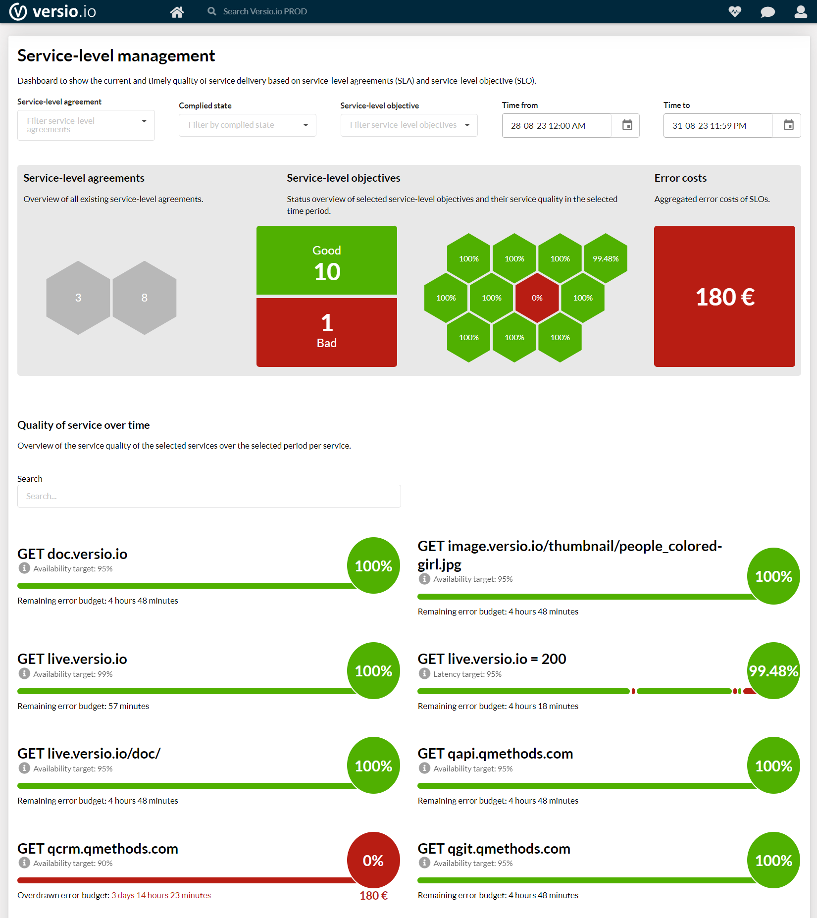 Service-level management dashboard