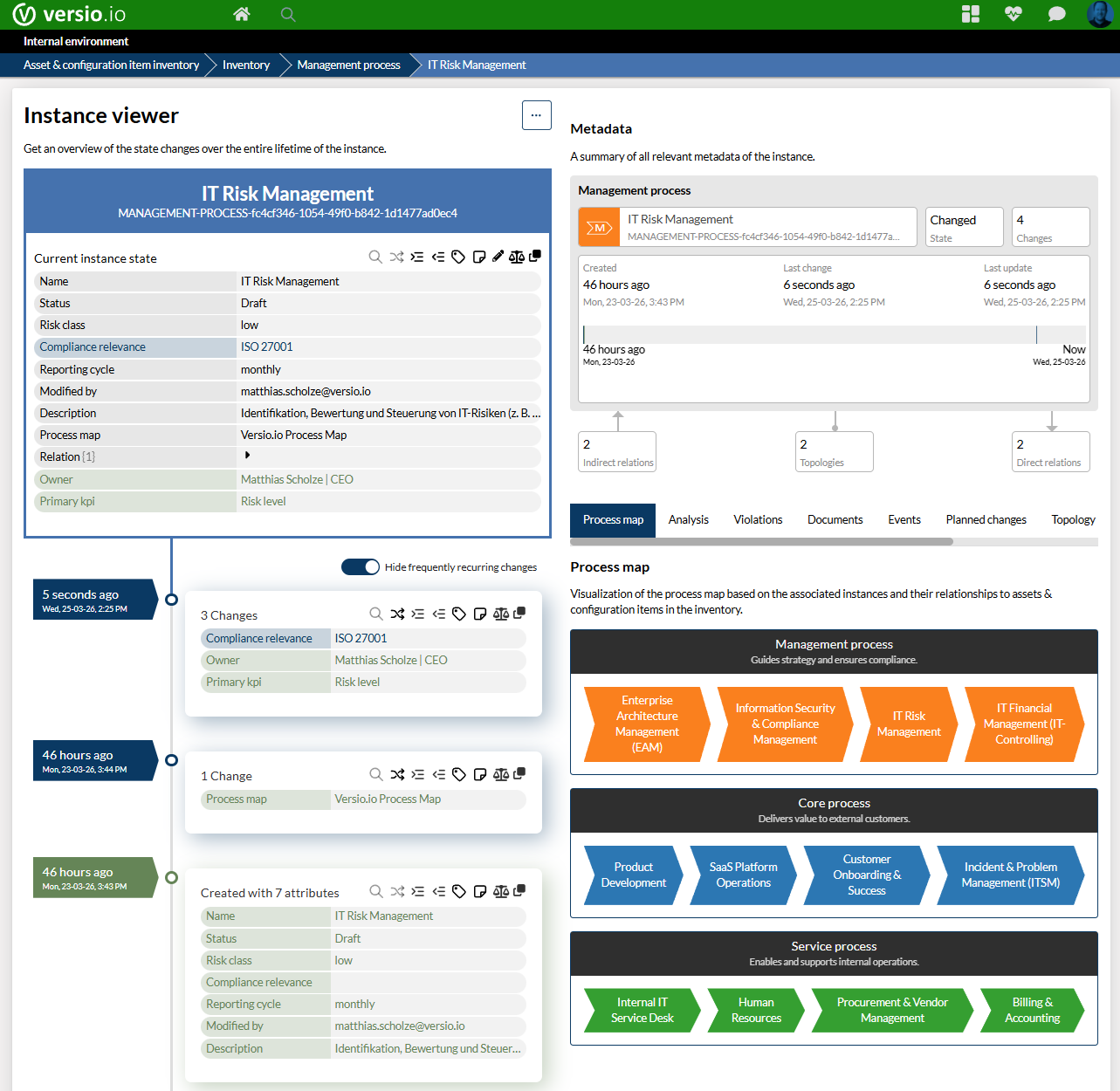 Versio.io process map