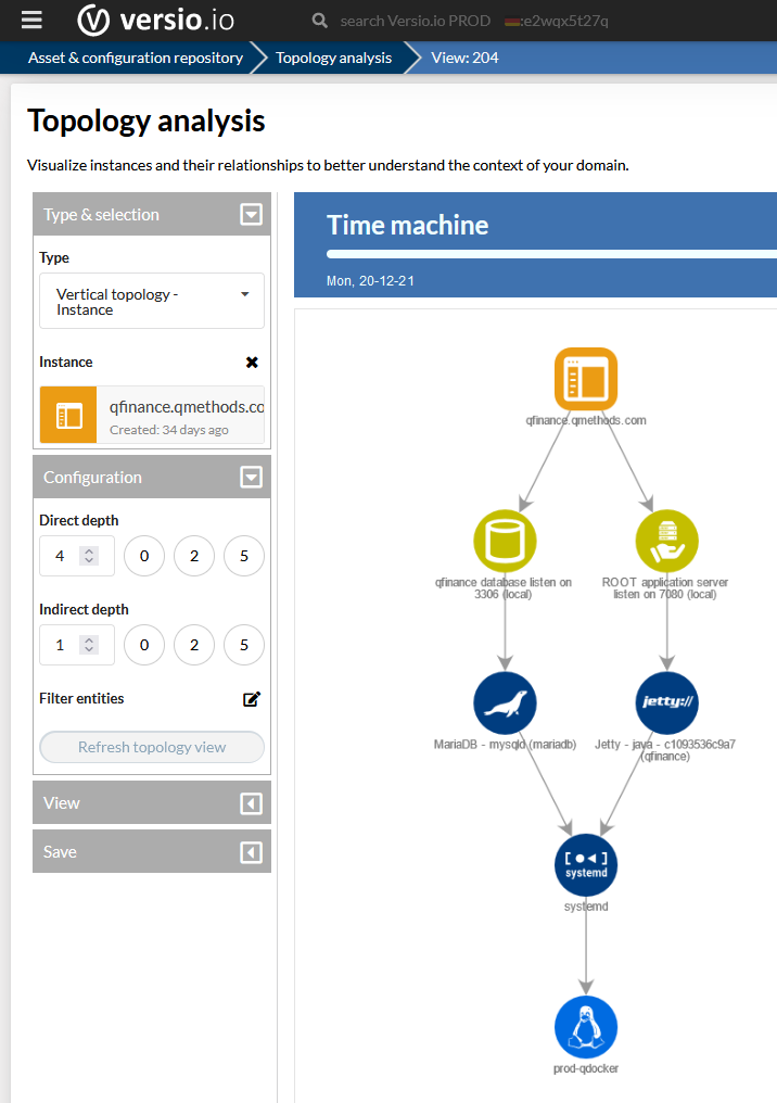 Figure:Example topology for which the processes and services are assigned to an application.