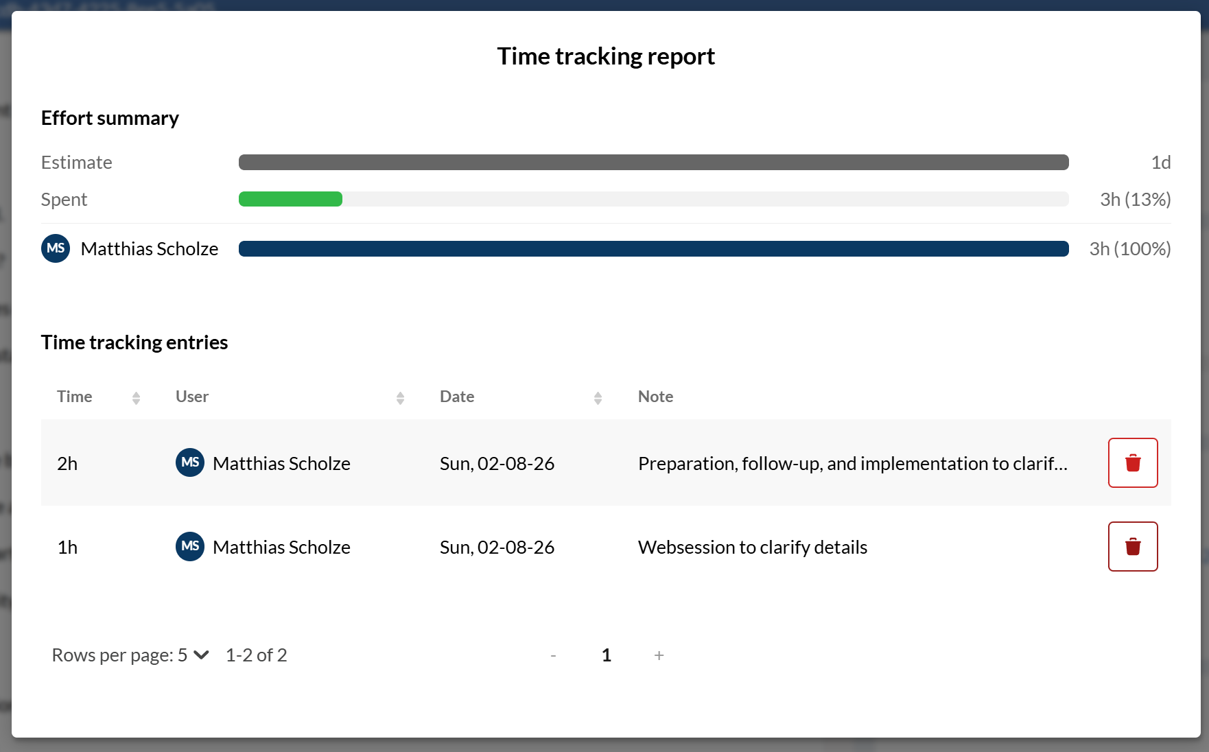 Time tracking report
