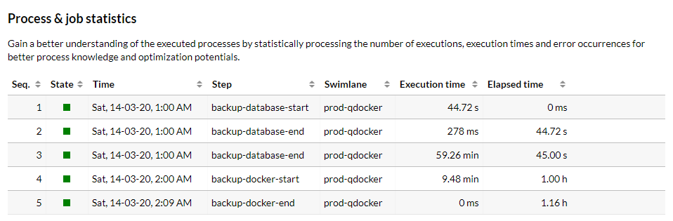 Process variants & instances