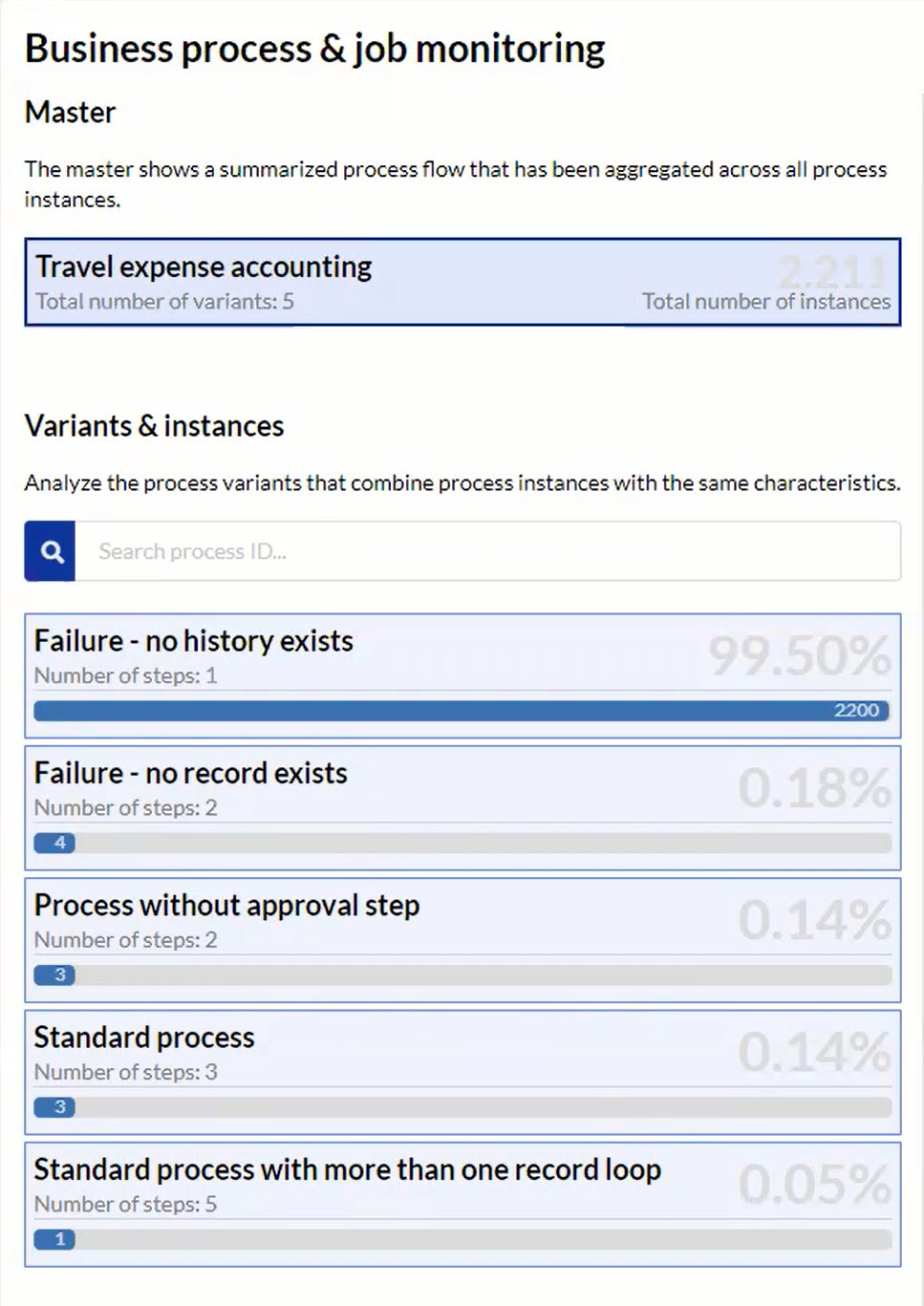 Process variants & instances